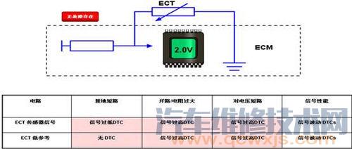 【水温传感器故障码：P0118 、P0117、P0116解析】图1