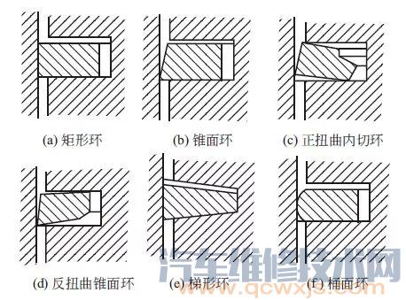 活塞环的种类区分和作用及工作原理（图解）