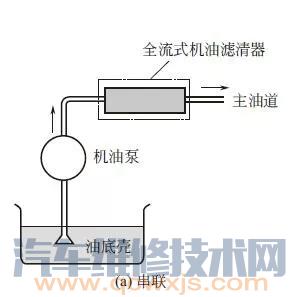 【机油滤清器的功用及种类和工作原理】图2