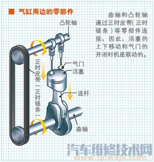 【发动机构造图解及名称和工作原理】图4