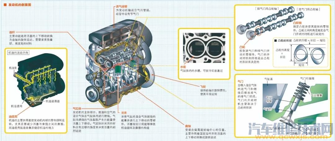 【发动机构造图解及名称和工作原理】图1