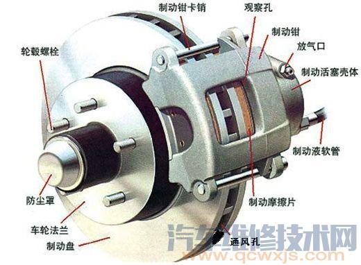 【盘式制动器故障诊断与排除】图1