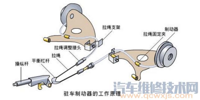 【驻车制动故障维修处理】图3