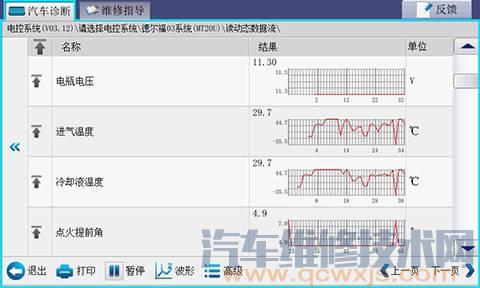 汽车诊断参数的类型