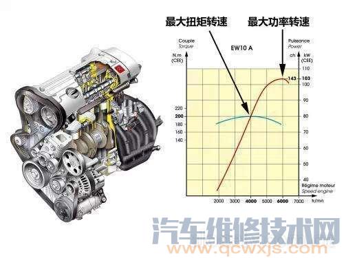 【汽车扭矩是什么意思】图3