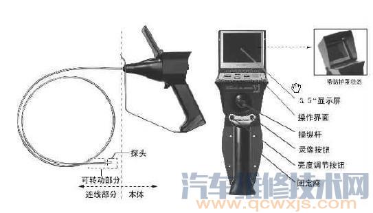 工业内窥镜的组成和原理及使用注意事项