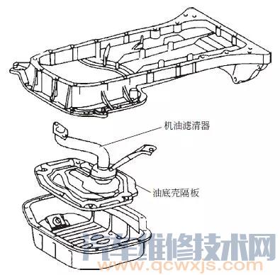 【机油滤清器的功用及种类和工作原理】图1