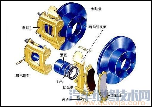 【盘式制动器的检修与调整】图1