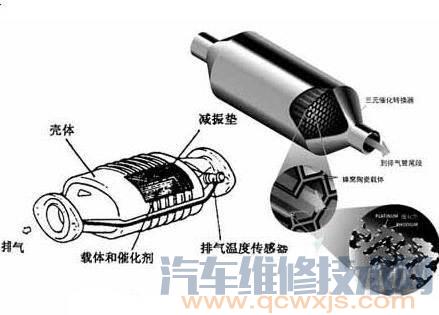 【汽车排气管堵塞排气不畅的症状】图3