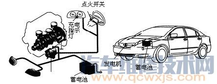 【汽车蓄电池需要充电吗 如何给汽车蓄电池充电】图2