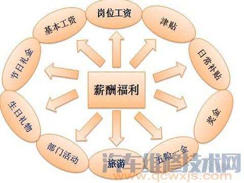 【企业该如何留住员工？】图2