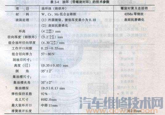 【活塞环间隙标准是多少】图4