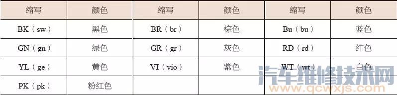 奔驰车系电路图识读