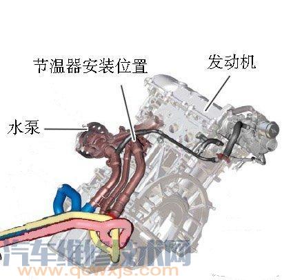 【汽车水泵坏了的症状和原因】图2