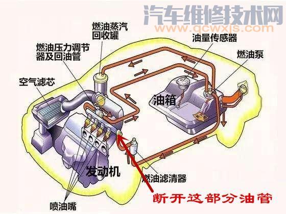 【怎么从汽车油箱中抽油（图解）】图4