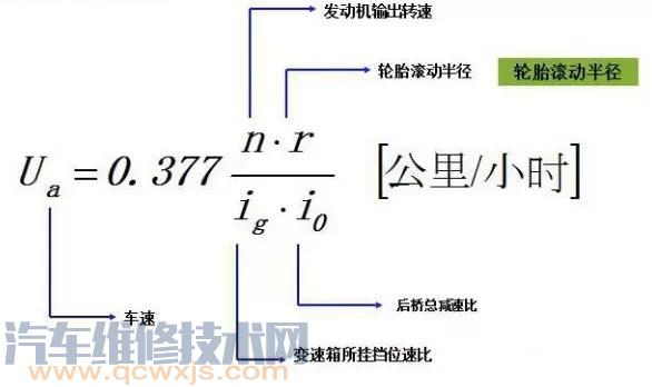 【开车发动机多少转速最省油】图2