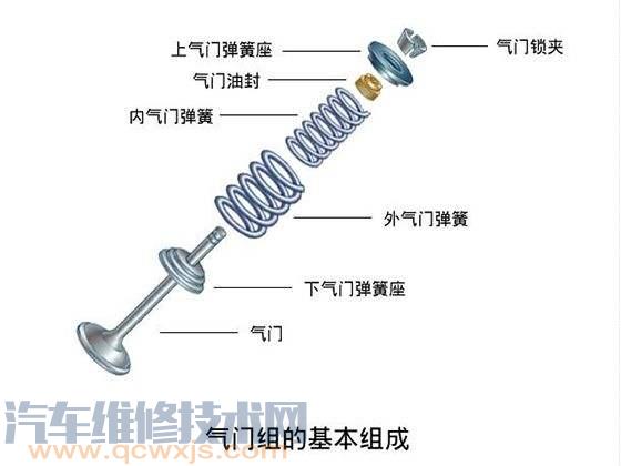 【凉车烧机油、急加速烧机油、正常行驶烧机油原因和解决方法】图3