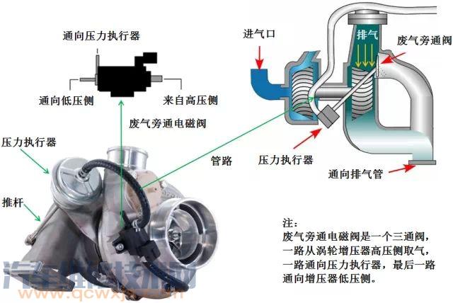 【涡轮增压车使用五大忌 涡轮增压器使用注意事项】图3