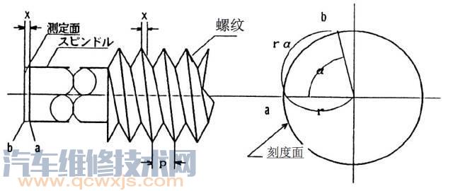 【千分尺的使用方法和读数方法（图解）】图2