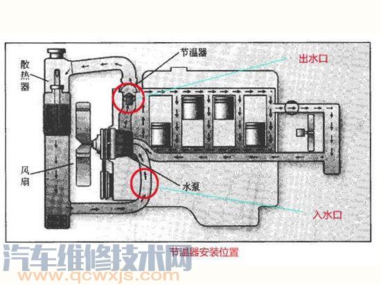 【发动机节温器安装位置（图解）】图2