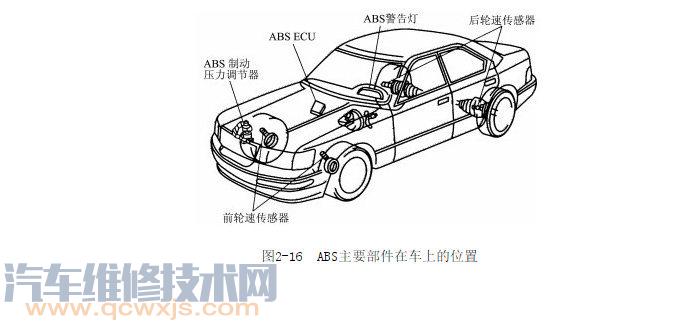 【ABS的组成构造与工作原理】图3