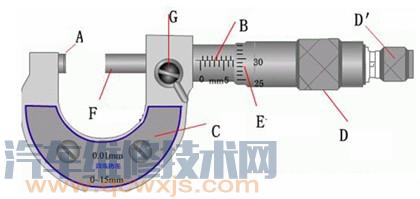 【千分尺的使用方法和读数方法（图解）】图4