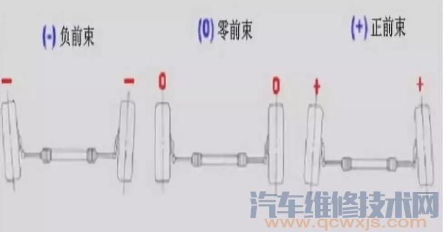 【四轮定位的调整参数有哪些？四轮定位各参数调整（图解）】图4