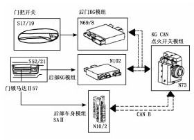 【奔驰S350遥控功能失效】图2