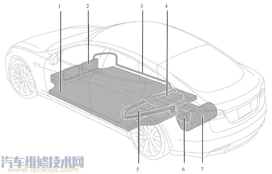 特斯拉电动汽车高压系统、汽车保险丝盒图解