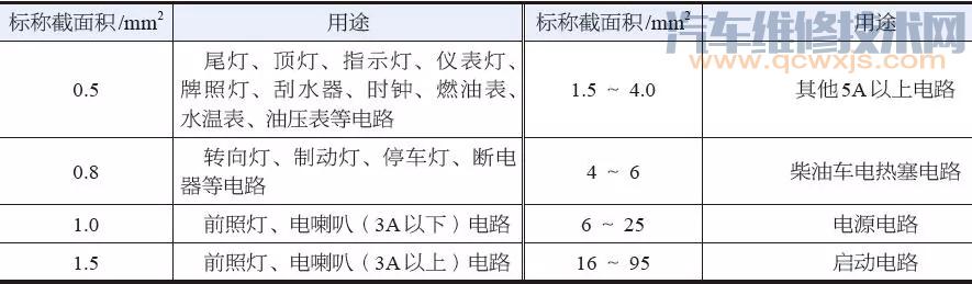 【汽车电线知识】图3