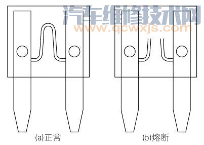 【汽车电路保险装置：熔断丝和熔丝】图3