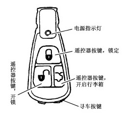 【奔驰S350遥控功能失效】图3