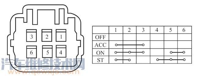 【汽车点火开关好坏的判断方法 点火开关的检查】图3