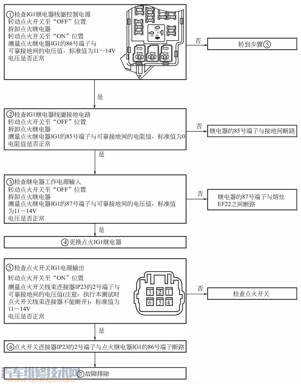 点火继电器IG1无电流输出故障诊断流程