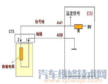【冷却液温度传感器构造与工作原理】图4