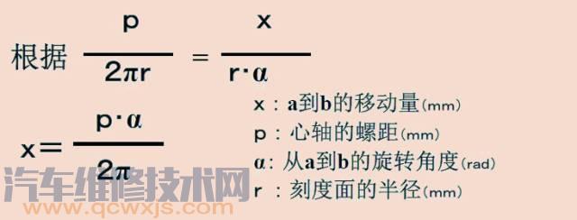 【千分尺的使用方法和读数方法（图解）】图3