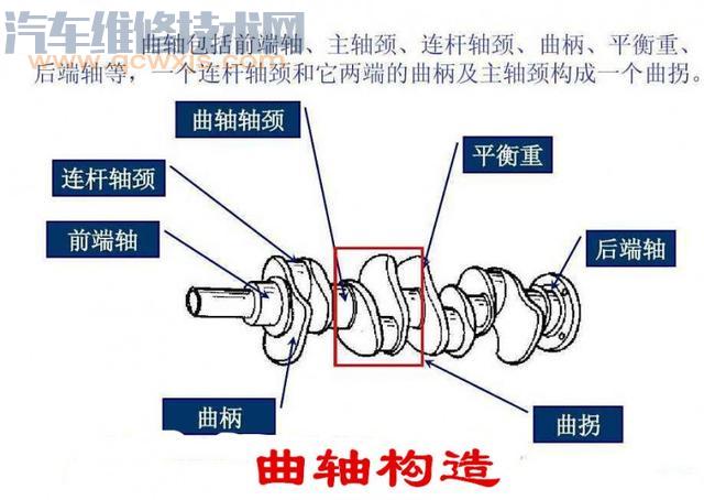 单缸曲轴结构图图片