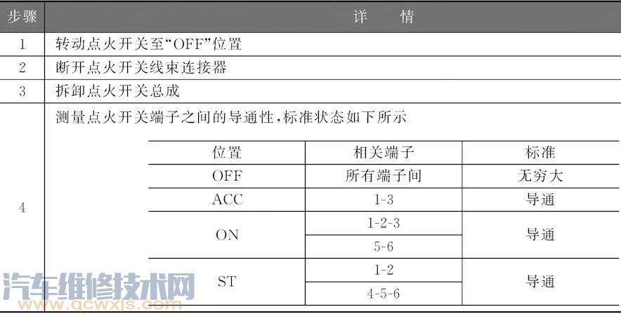 【汽车点火开关好坏的判断方法 点火开关的检查】图4