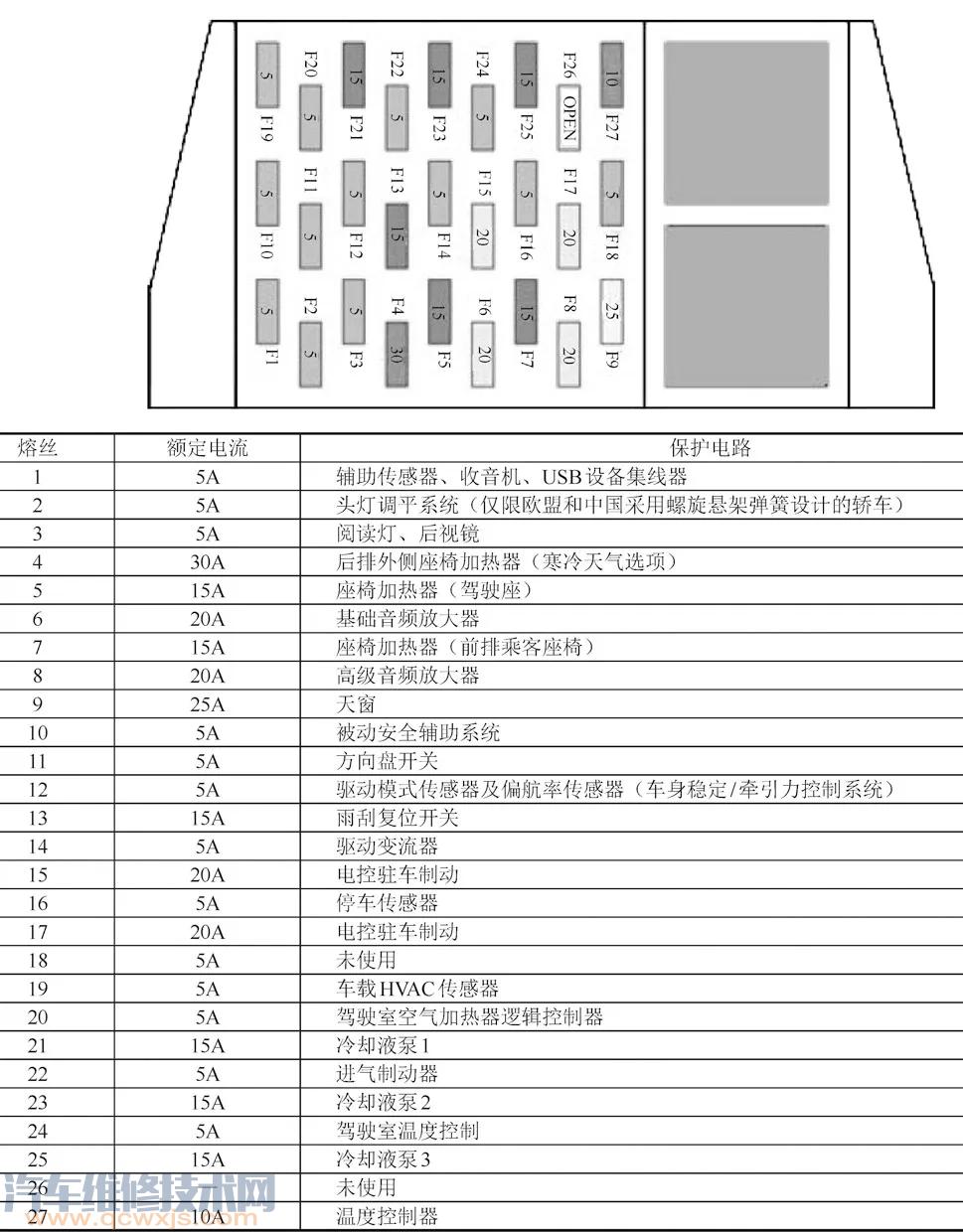 【特斯拉电动汽车高压系统、汽车保险丝盒图解】图3