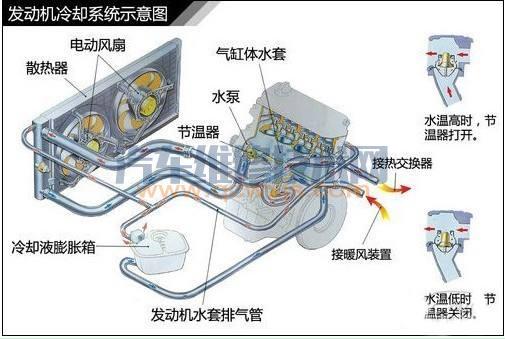 【汽车的基本构造（图解）】图3