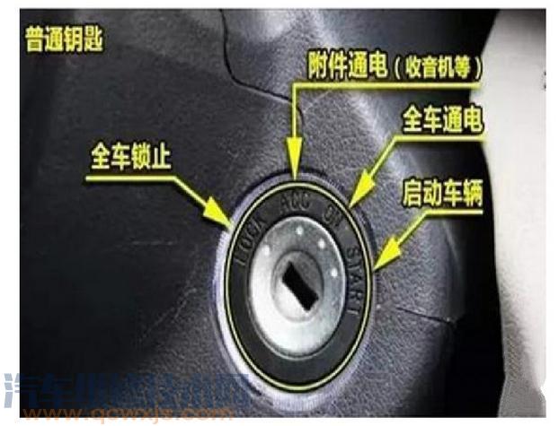 【汽车点火开关好坏的判断方法 点火开关的检查】图1