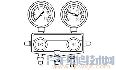 汽车空调低压表压力为负压(真空)，高压表压力很低