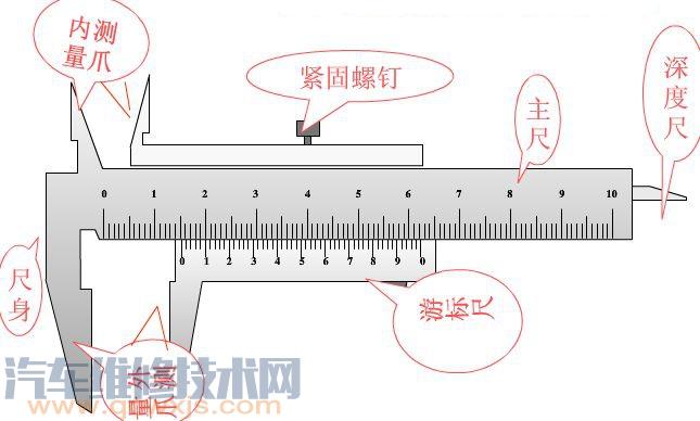 游标卡尺的使用读数方法（图解）