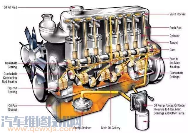 【汽车发动机常规维护与保养项目内容】图1