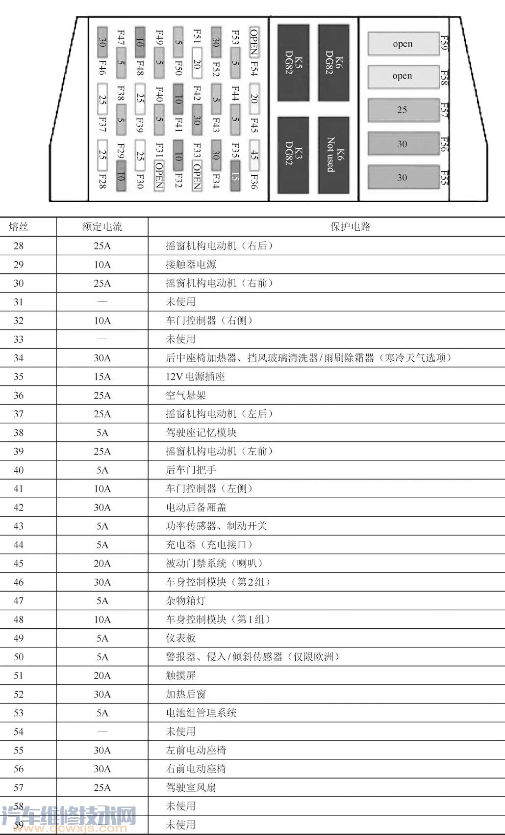 【特斯拉电动汽车高压系统、汽车保险丝盒图解】图4