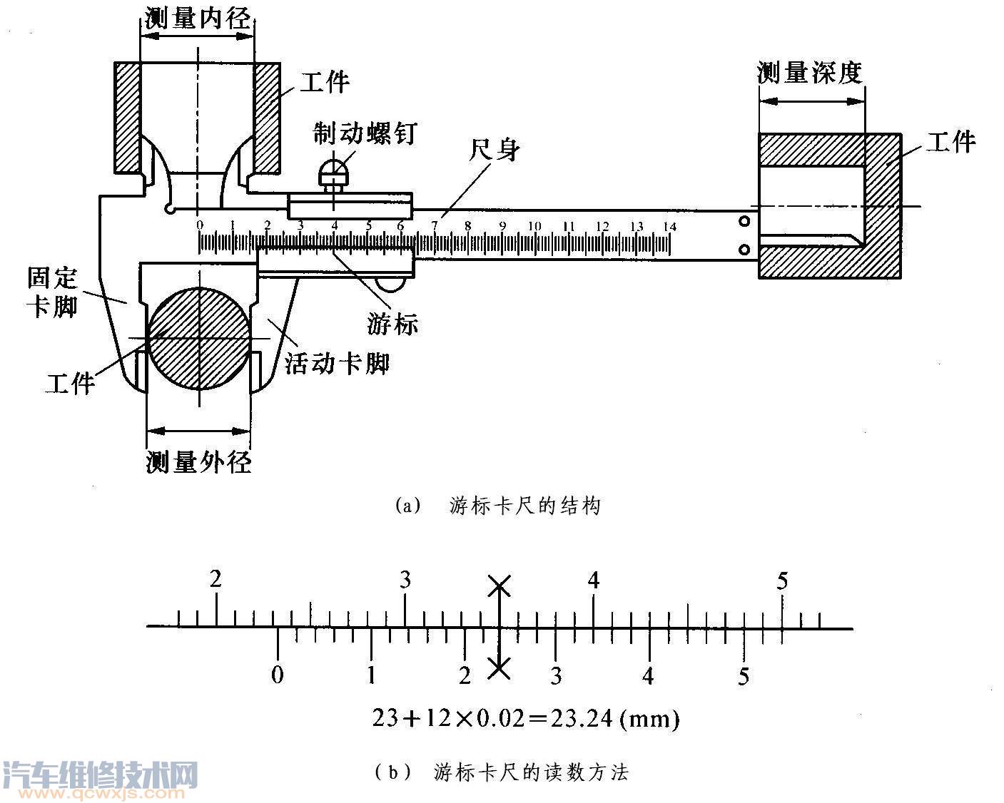 【游标卡尺的使用读数方法（图解）】图4