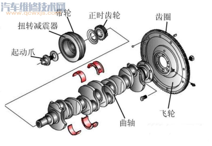 【发动机曲轴的作用及工作原理】图3