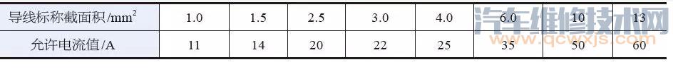 【汽车电线知识】图2