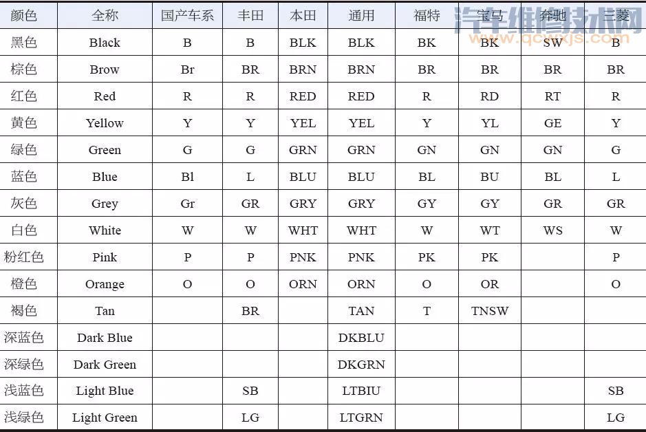 电线颜色中英文对照表图片