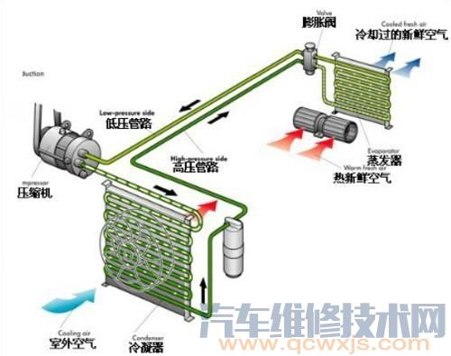 汽车空调不制冷的原因分析